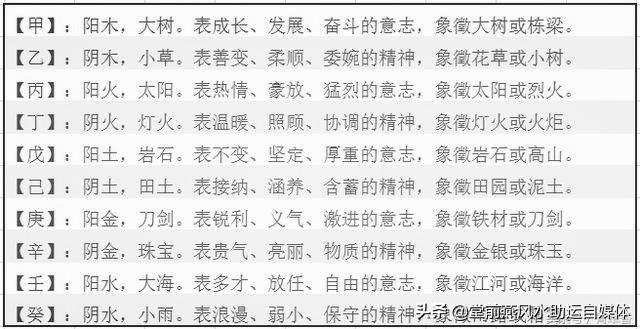 十天干生于十二月特性取用定喜忌，简明实用，以备生辰爱好者参考