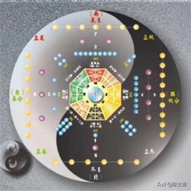 生辰命理入门基础知识「方便初学」