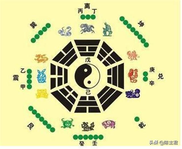 生辰命理入门基础知识「方便初学」