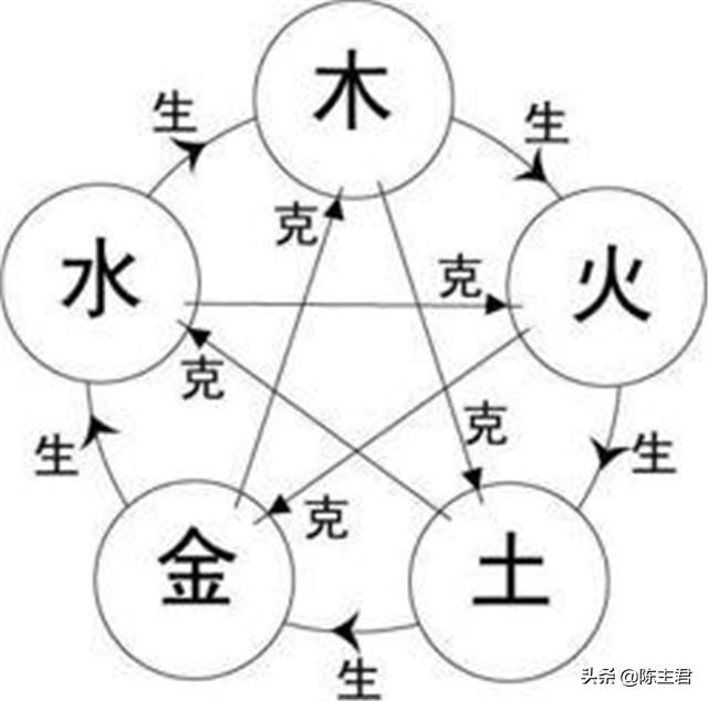 生辰命理入门基础知识「方便初学」