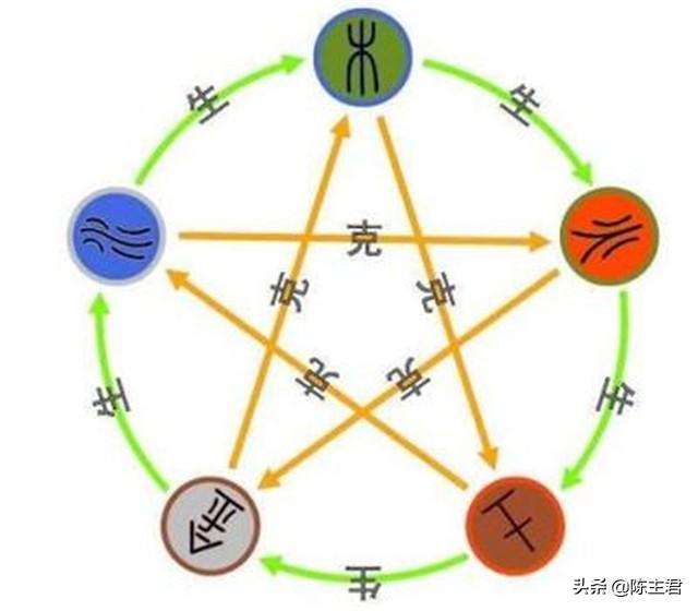 生辰命理入门基础知识「方便初学」