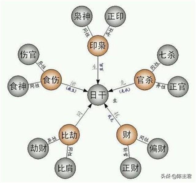 生辰命理入门基础知识「方便初学」
