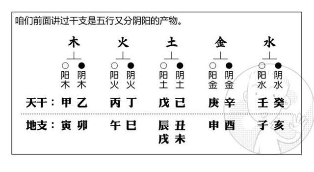 通过生辰“日元”分析人的性格！