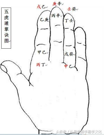 生辰——命理之体，教你十秒之内准确排出四鸡贺国庆出生的生辰