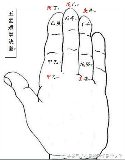 生辰——命理之体，教你十秒之内准确排出四鸡贺国庆出生的生辰