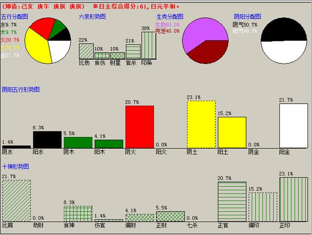2019年6月12日易经四柱生辰命理详批 专家案例详解 看懂的是高手