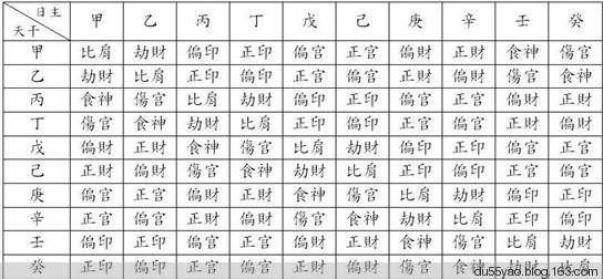准到让人吃惊：生辰生辰预测一生大运
