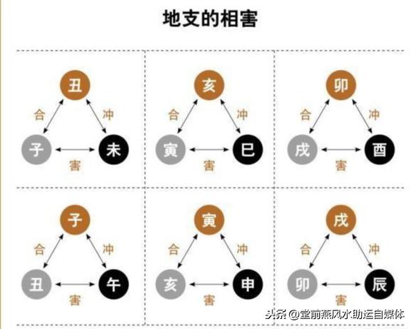 跟我学周易：六合与六害的生辰会产生什么化学反应？不要错过哦