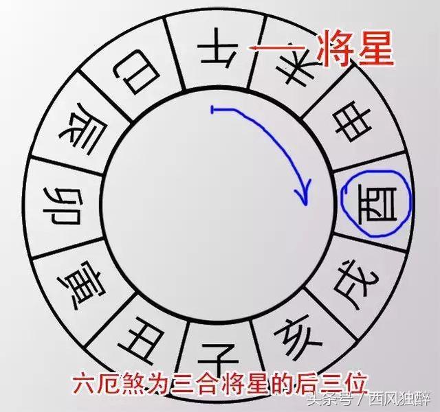 让李广难封侯的六厄煞是什么？命理师来告诉你
