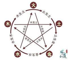生辰命理术语 270条汇编