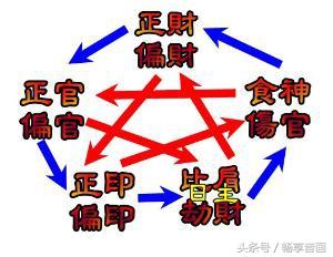 浅谈生辰中伤官特性