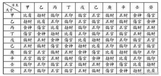 浅谈生辰中伤官特性