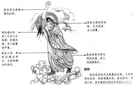 教你看：男女婚姻不顺，原来是生错时候了，看了恍然大悟！