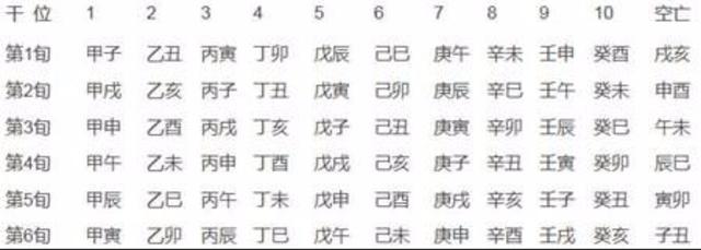 命理基础：盲派秘传口诀揭露什么是空亡？代表着什么意义？