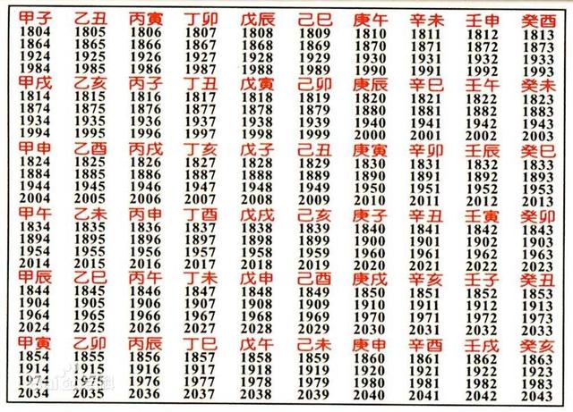 「伯阳风水」排生辰第一讲：什么是六十甲子
