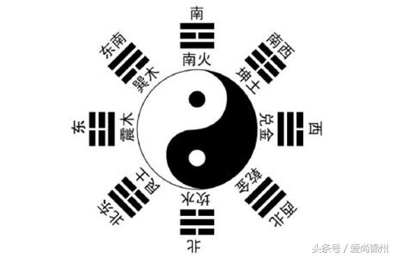 什么是“生辰”？如何从生辰看风水方位