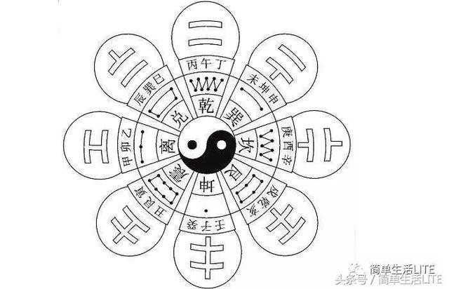 生辰、风水，哪个对运势的影响最大？哪一个最为重要？