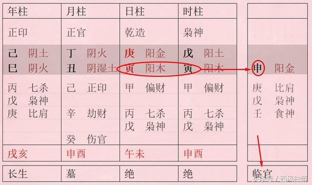 什么样的生辰可以入冲禄贵格？