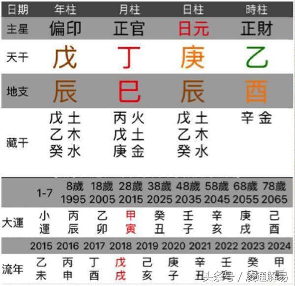 实例分析：适不适合做生意，先看看你有没有带这个