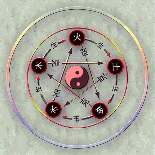 五行学说之我见