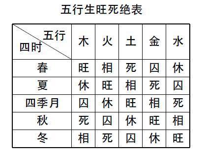生辰基础知识，秘传口诀，简单好学！简单易懂