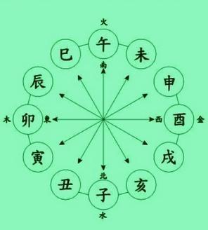 生辰基础知识，秘传口诀，简单好学！简单易懂