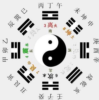 详细分析：根据生辰生辰姓名测试，测测你的名字起得好不好！