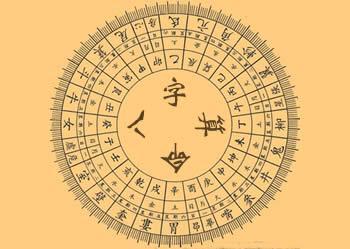 详细分析：根据生辰生辰姓名测试，测测你的名字起得好不好！