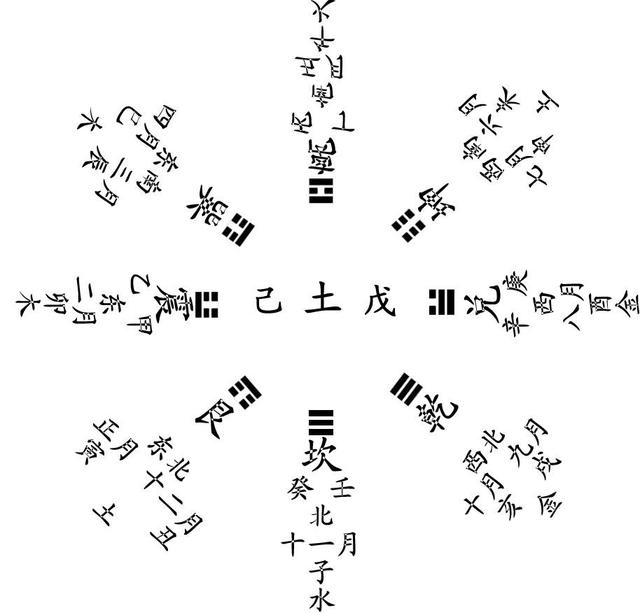 学会如何看生辰