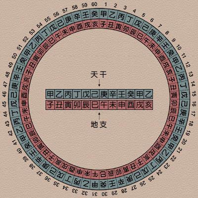 学会如何看生辰