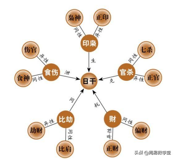 生辰看婚姻，合看不吉婚姻篇，流传千年的断语自有其道理