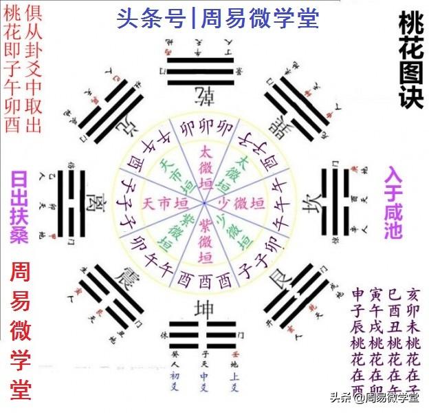 生辰看婚姻，合看不吉婚姻篇，流传千年的断语自有其道理