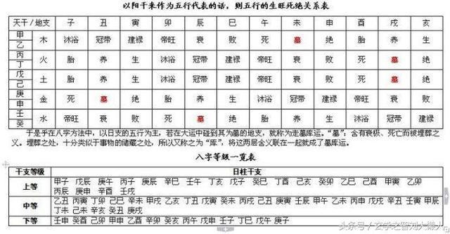 「无为子说风水」生辰命盘的架构