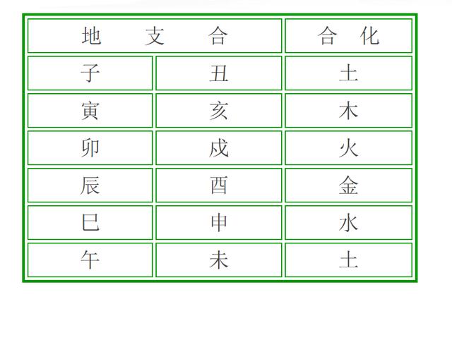 图文讲解男女生辰合婚，测一测你和他/她到底合不合？