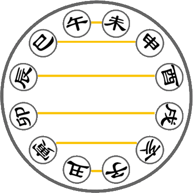 图文讲解男女生辰合婚，测一测你和他/她到底合不合？