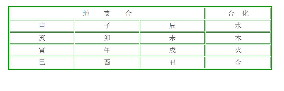 图文讲解男女生辰合婚，测一测你和他/她到底合不合？