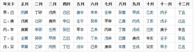 生辰生辰怎么算？3分钟教你算出自己的生辰生辰