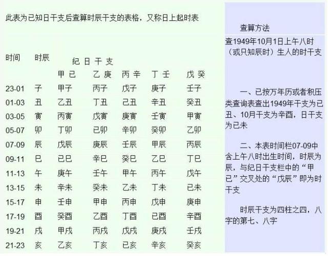 生辰生辰怎么算？3分钟教你算出自己的生辰生辰