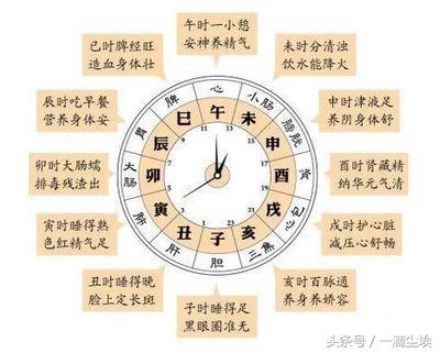 “批生辰”“@￥”准否？怎样推测人的吉凶祸福五行缺失—实践篇