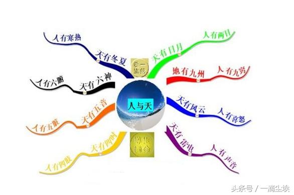 “批生辰”“@￥”准否？怎样推测人的吉凶祸福五行缺失—实践篇