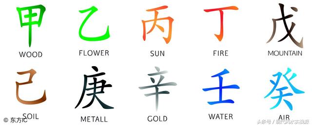 风水学堂：合生辰，算姻缘，有哪些现代意义呢？不合又该怎么解决