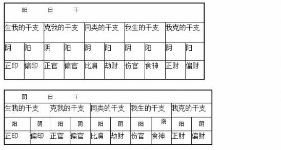 怎么看你和他的生辰合不合