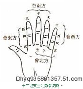手上掌诀图 十二地支六冲掌诀图与生肖时辰六合掌诀图 地支的作用