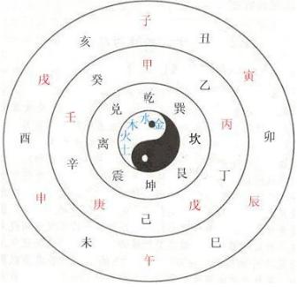 学会怎么推算生辰生辰，我就可以自己给自己批命
