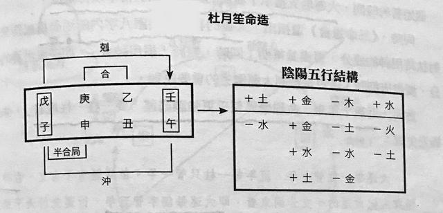 杜月笙命造：旺衰和格局相结合的分析角度