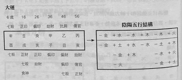 杜月笙命造：旺衰和格局相结合的分析角度