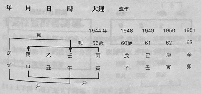 杜月笙命造：旺衰和格局相结合的分析角度