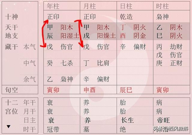 浪子回头金不换！伤官佩印的生辰好在哪里？