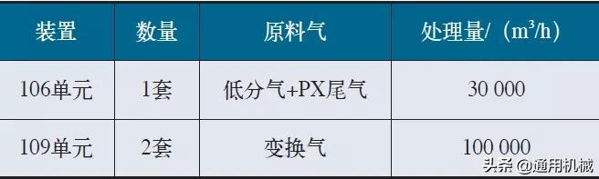 程控阀典型故障案例，如何正确处理