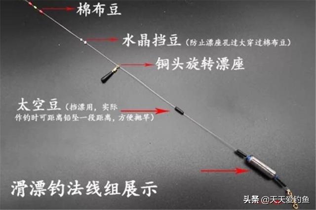 野钓大鱼，不会带漂远投，技术是不完整的！野钓第一钓法，学不学
